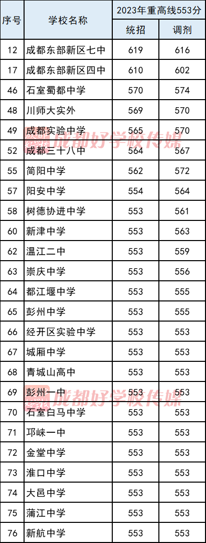 2023年四川师范大学研究生院录取分数线_四川所有师范大学录取分数线_四川师范大学在川录取分数线