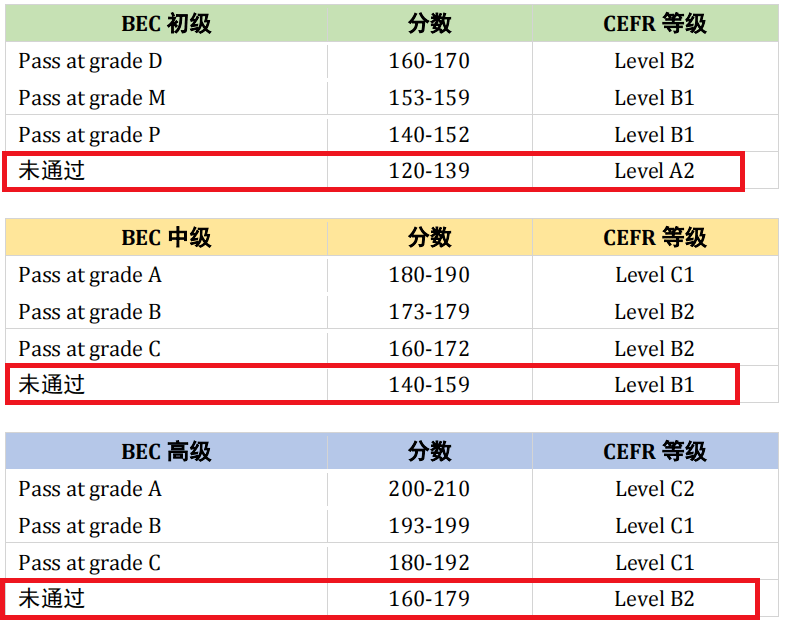 bec中级b1证书图片图片