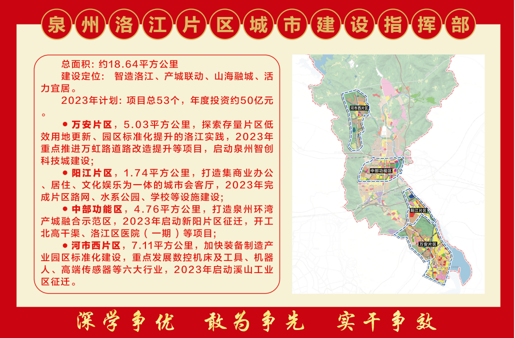 百亿配套!泉州这座新城加速崛起!纯新盘入市,产品规划公开……_洛江_阳江_城市