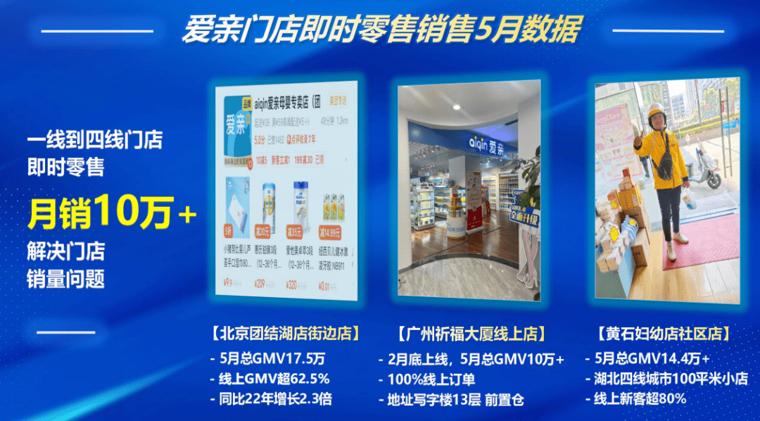 实体店怎么做线上销售一年交给平台多少钱