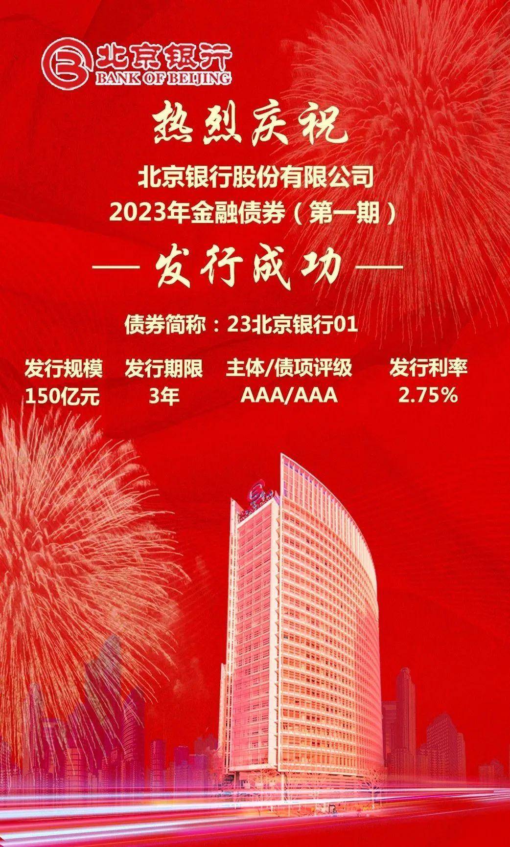 北京银行完成发行150亿元金融债,利率2.75%_发展_服务_贷款