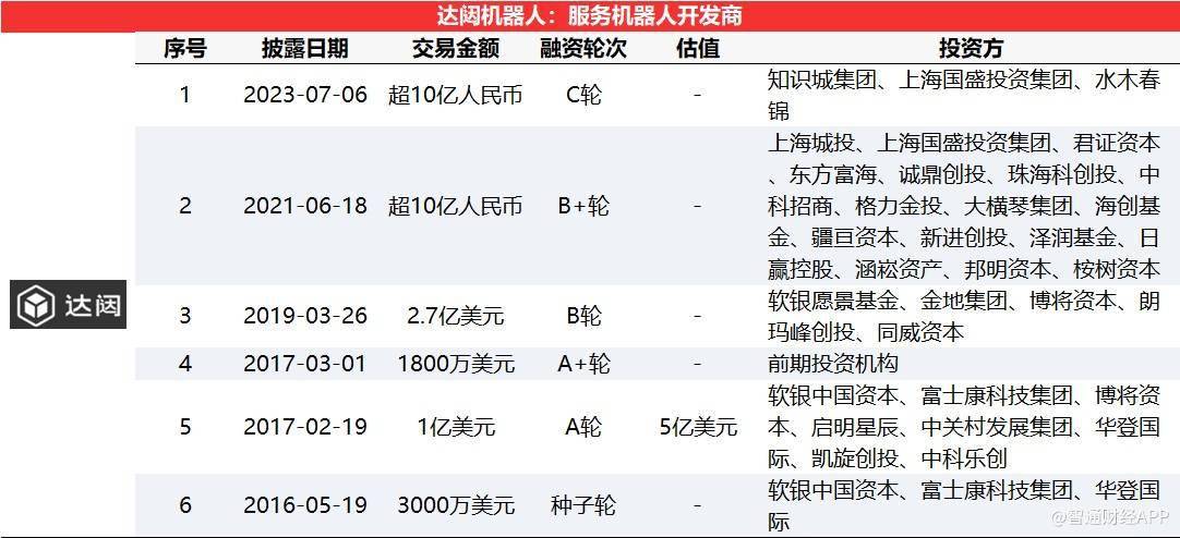 机器人网站建设收费 来自搜狐网