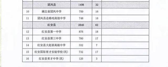 2024年临汾市中考分数线_临汾今年中考分数线_临汾中考分数段2021