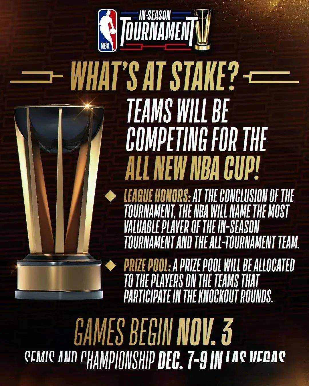 季中锦标赛正式开启!冠军一人50万,大家怎么看?_比赛_文班_亚马