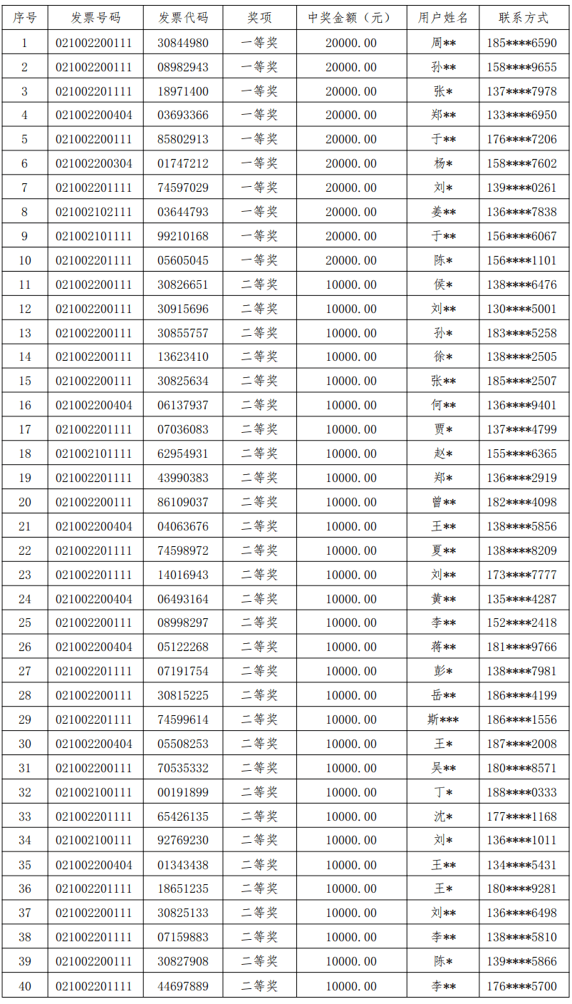 沈阳市发票摇奖二次开奖结果揭晓_奖金_活动_辽宁省