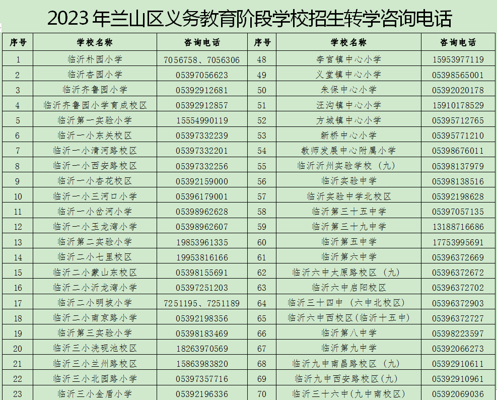 兰山区中小学学区划分及招生方案出炉,附高清区划图
