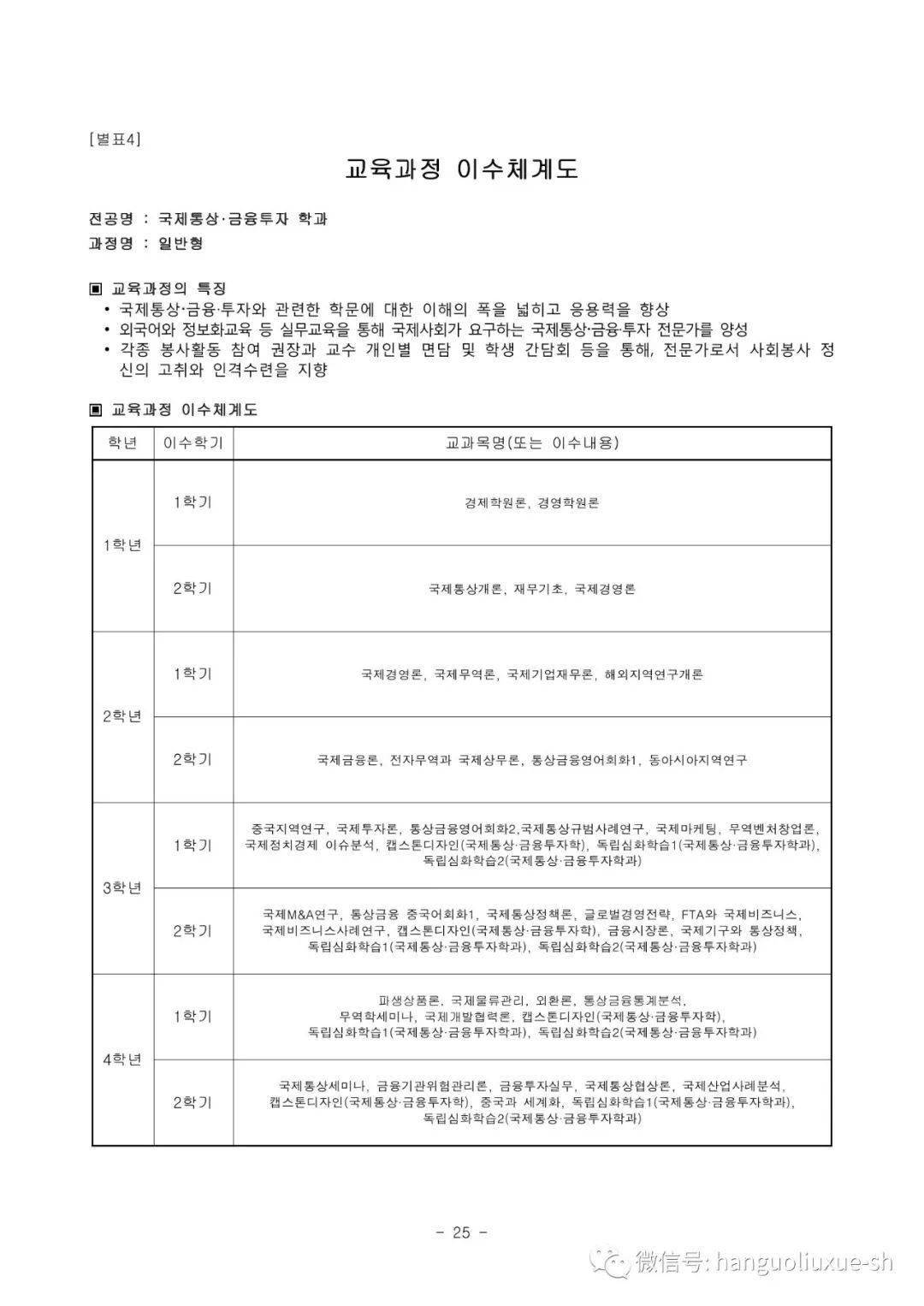 國際金融專業介紹_國際金融專業英文_金融國際介紹專業術語