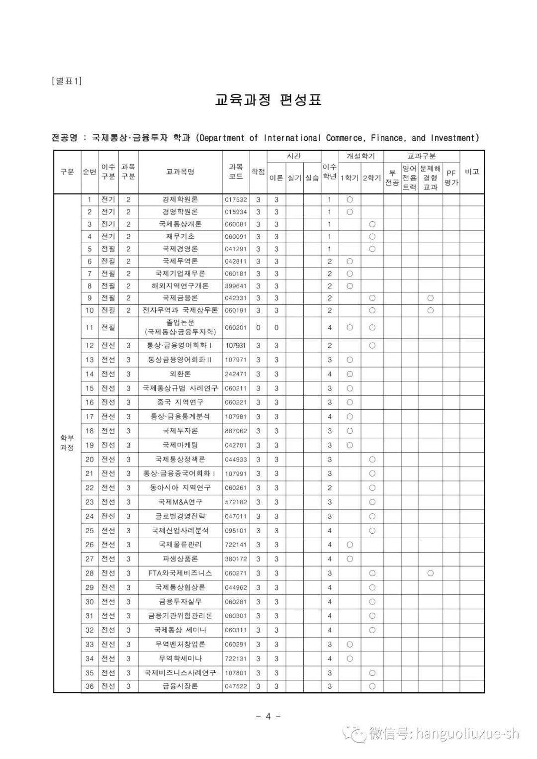 金融國際介紹專業術語_國際金融專業英文_國際金融專業介紹