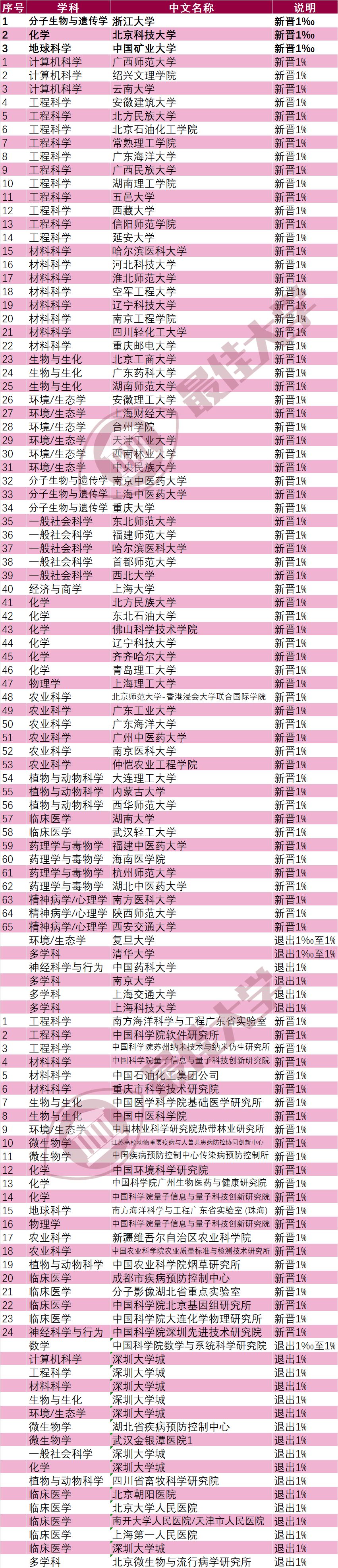 排行榜英文_凤凰资讯_资讯_凤凰网(2)