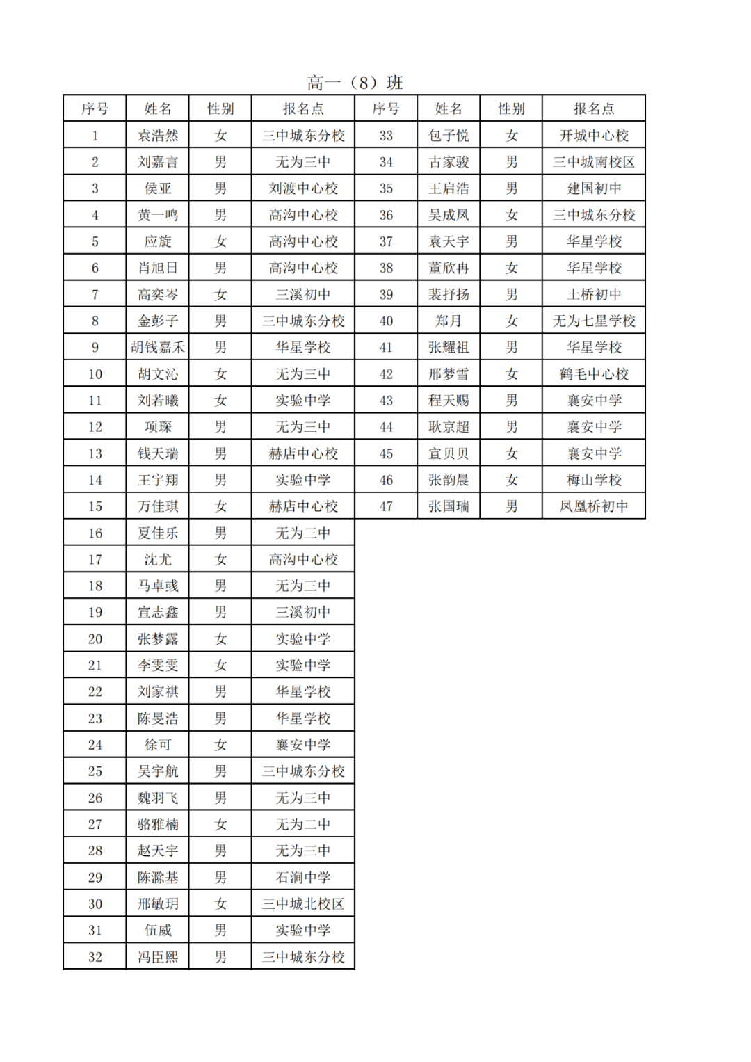 无为中学火箭班图片