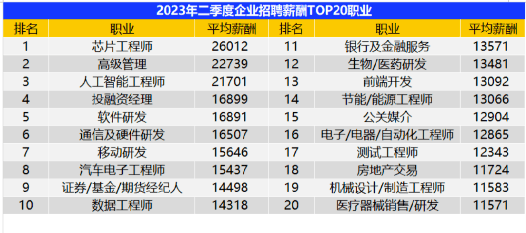 工资排行_2021平均工资全国排行2021年全国各地平均工资排名榜(完整版)