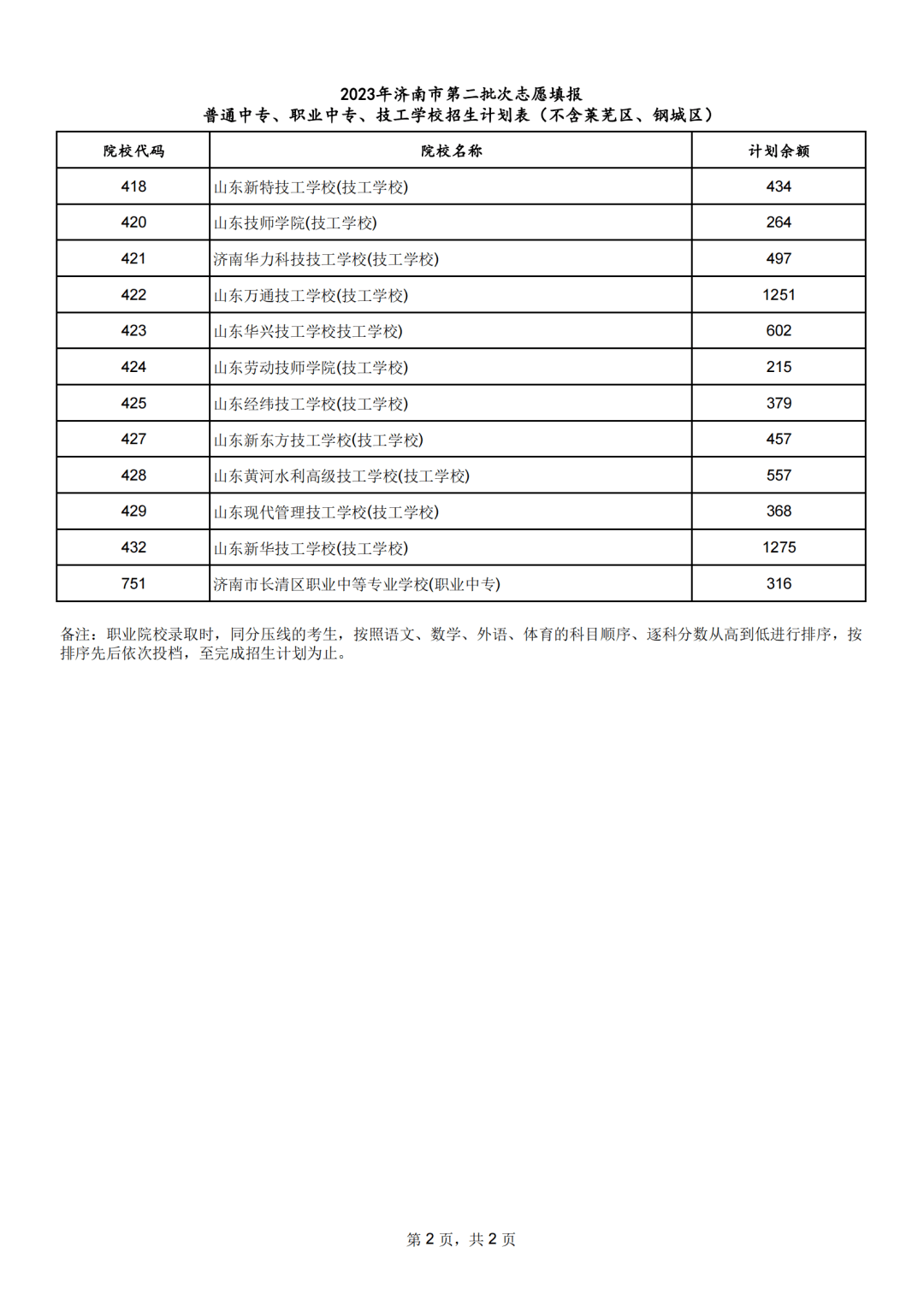 章丘中學全稱_章丘市第四中學_章丘中學初中部奠基