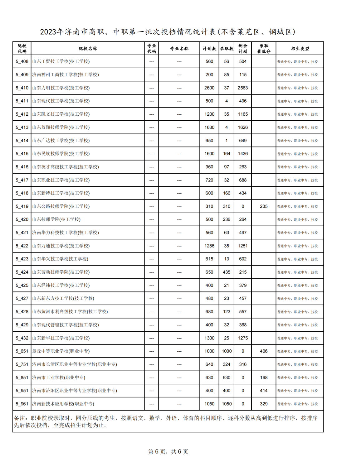 章丘中学全称_章丘市第四中学_章丘中学初中部奠基