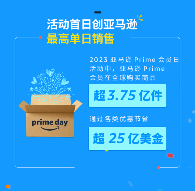 2023亚马逊prime会员日:48小时售出商品超3.75亿件
