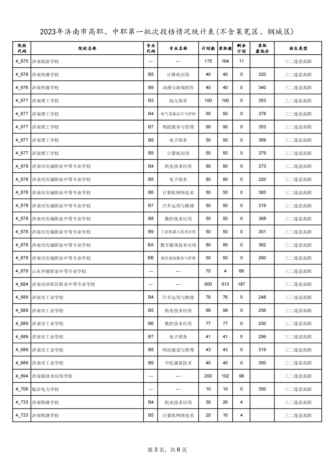 章丘中學初中部奠基_章丘市第四中學_章丘中學全稱