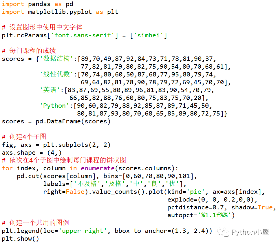 Python+Pandas+Matplotlib统计并可视化学生成绩分布饼状图_董付国_数据_消息