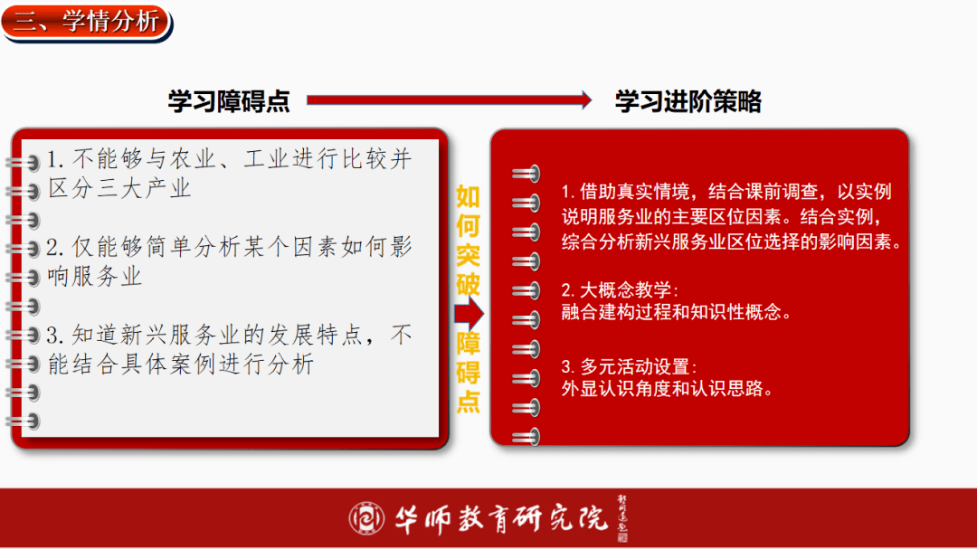 写教案的反思_教案的教学反思怎么写_教案怎么写反思