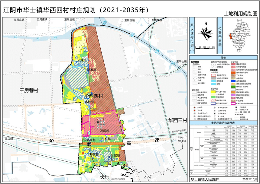 《江阴市华士镇华西四村村庄规划》批前公示_农业_空间_自然资源