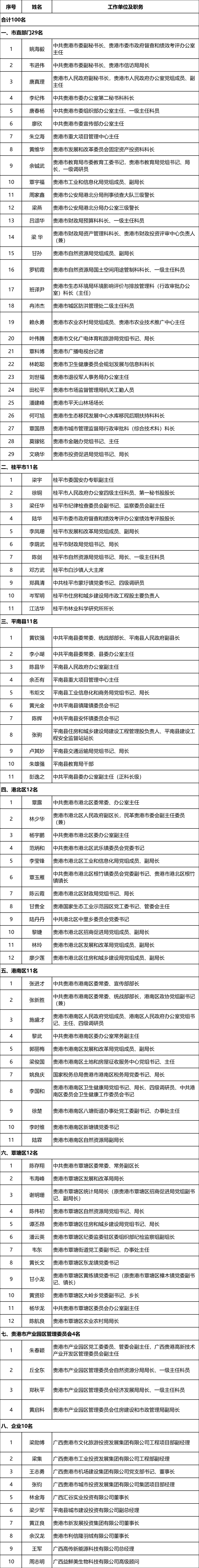 阳信县历任书记县长图片