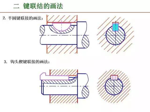 80页ppt总结标准件和常用件知识点_版权_消息_来源