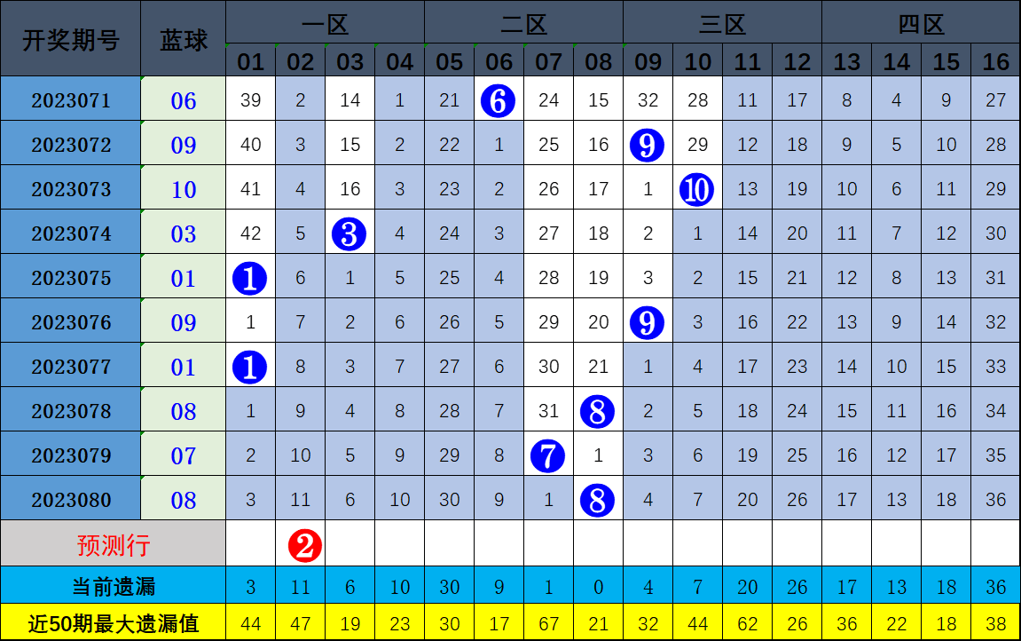 33个红球出号规律图片