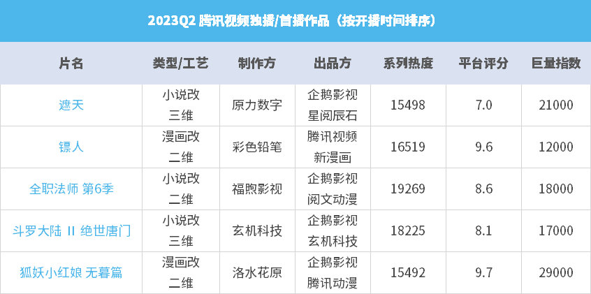 《愛幽的密室》改編網文《希靈帝國》的三渲二動畫《希靈紀元》虛擬影