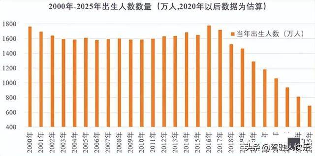 中国人口为什么多_多彩中国,人口繁荣的背后.一文揭露最新常住人口数据(2)