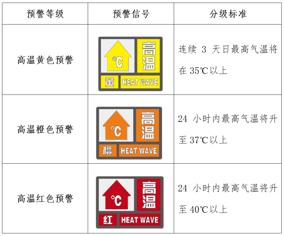 高温预警图标图片