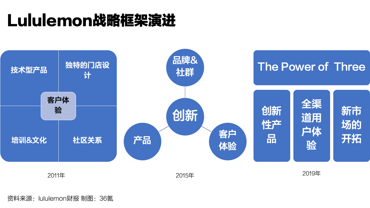 米乐 M6千元瑜伽裤难收割县城年轻人｜焦点分析(图2)