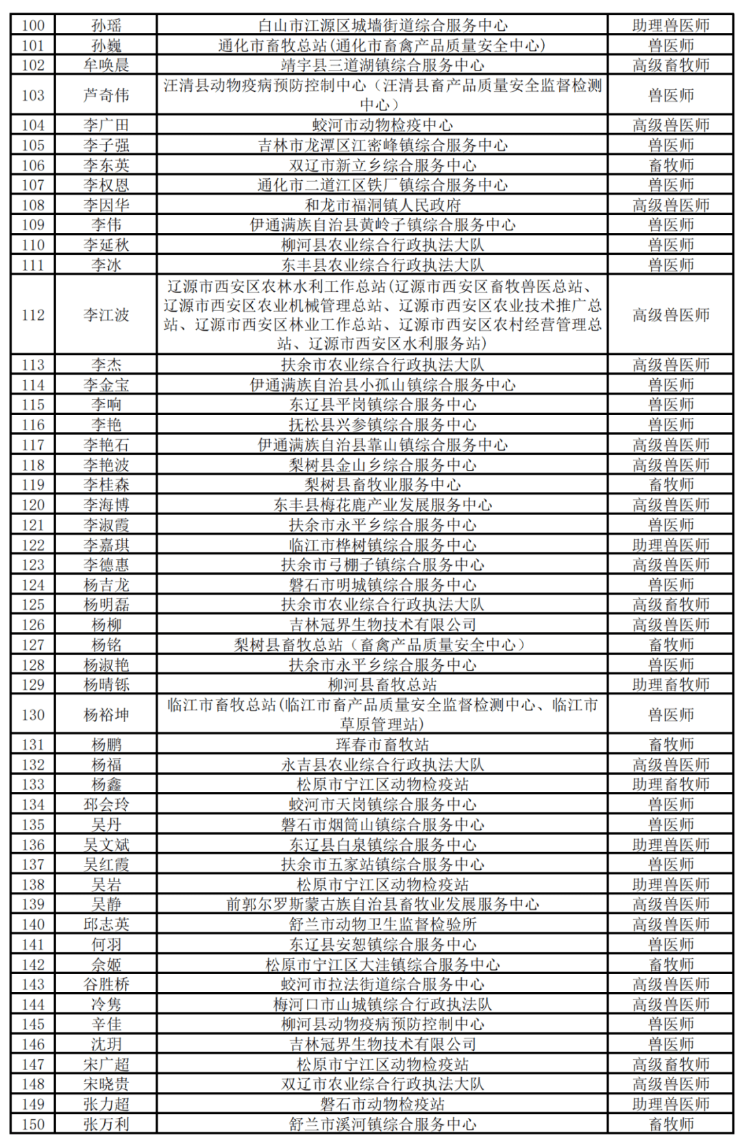 吉林省职称证书图片图片