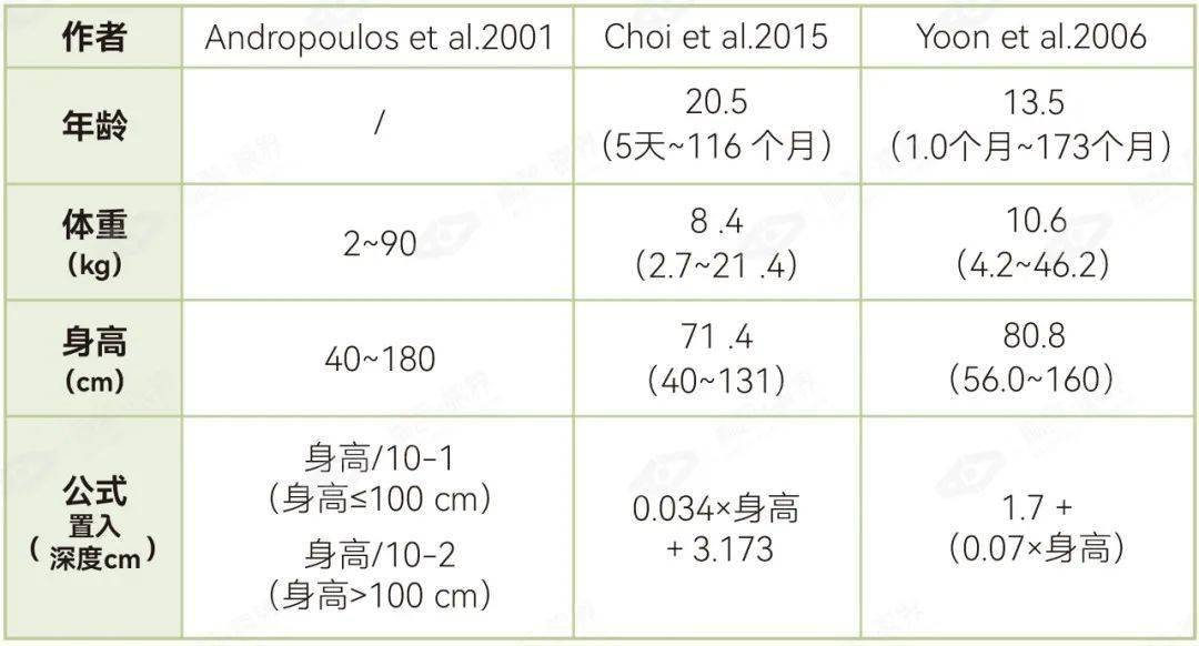 儿科患者的年龄及血管因素,置管目的,尽量减少导管相关并发症等都是