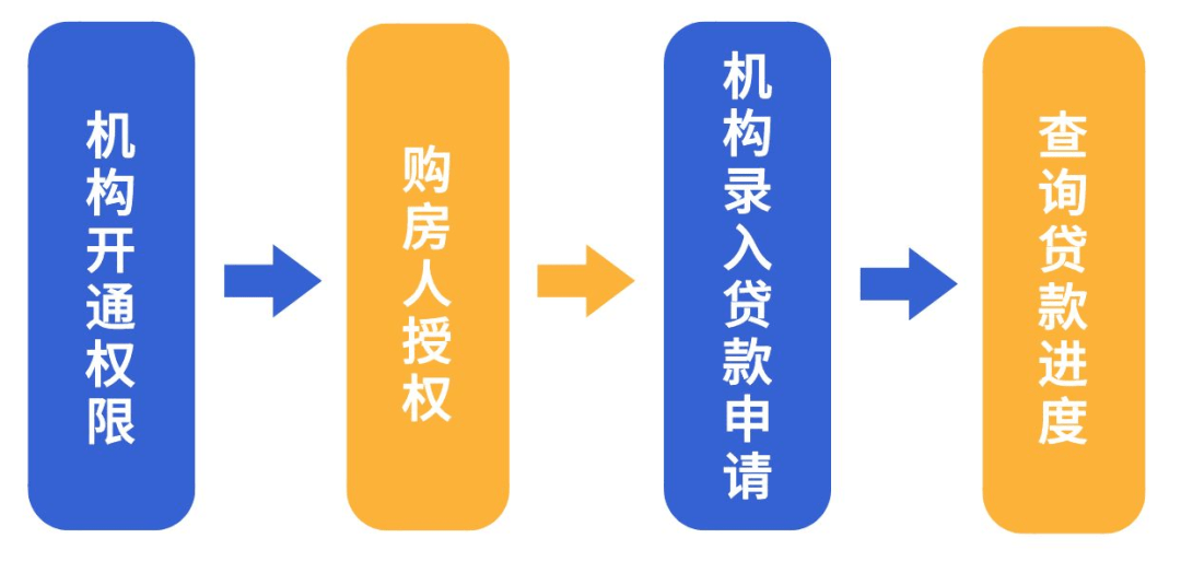 方便快捷!@番禺街坊,住房公积金贷款“线上代办”模式来啦_办事_机构_大厅