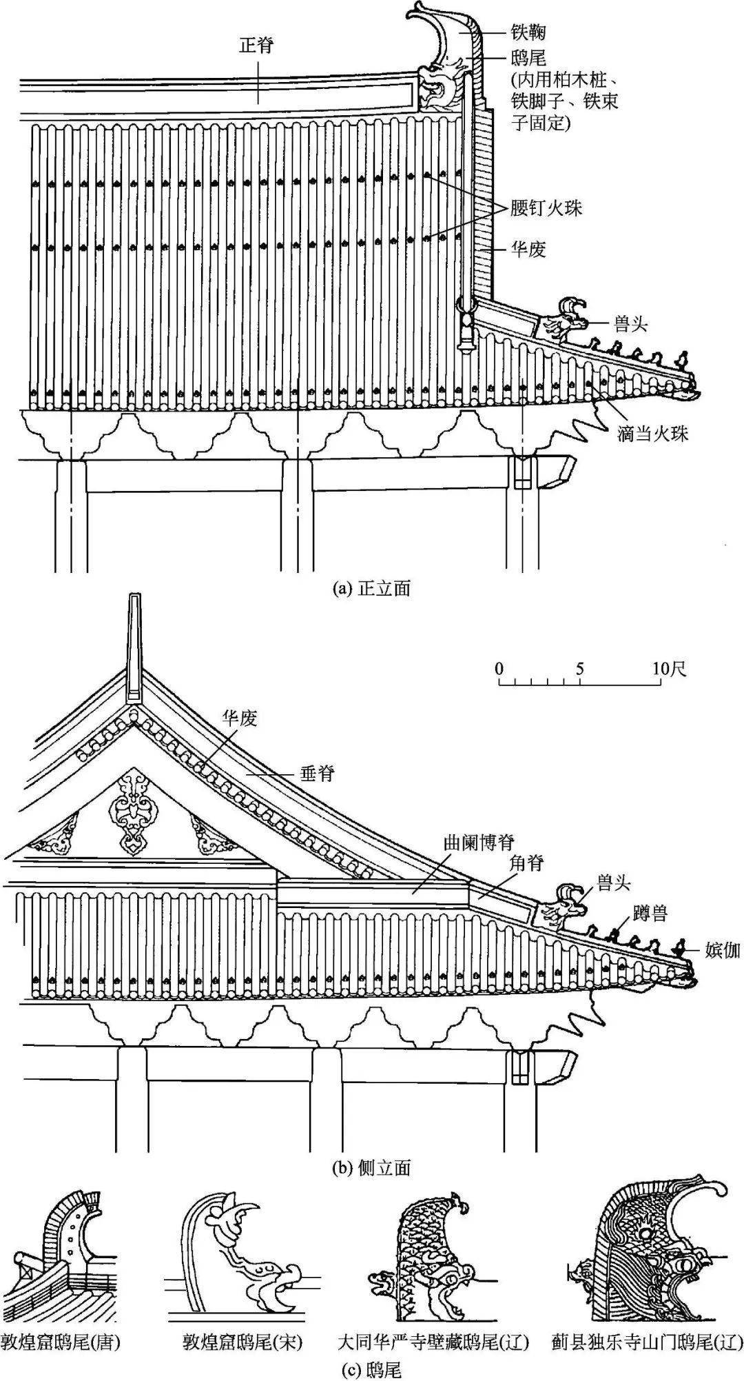 古建筑构件名称 屋面图片