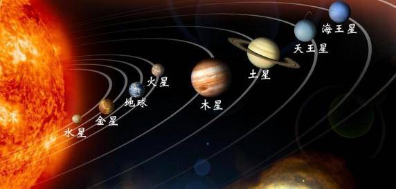 九张机·太阳与八大行星_手机搜狐网