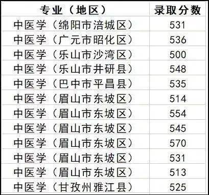 四川師范類大學分數線2020_2023年四川師范大學錄取分數線(2023-2024各專業最低錄取分數線)_四川省內師范院校錄取分數線