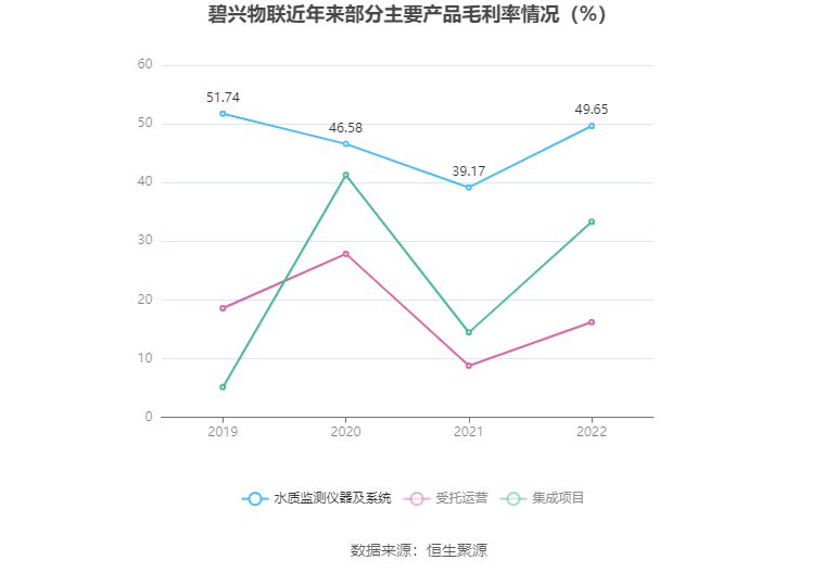 博亚app 博亚体育碧兴物联：拟首发募资413亿元投建智慧生态环境大数据服务等项目 7月31日申购(图5)