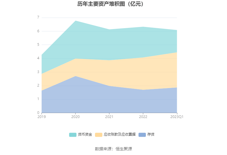 博亚app 博亚体育碧兴物联：拟首发募资413亿元投建智慧生态环境大数据服务等项目 7月31日申购(图9)