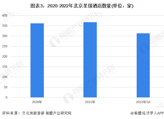 虑住车里了【附北京市星级酒店行业发展现状分析】尊龙凯时中国北京酒店突然涨价“凶猛”网友：都考(图2)