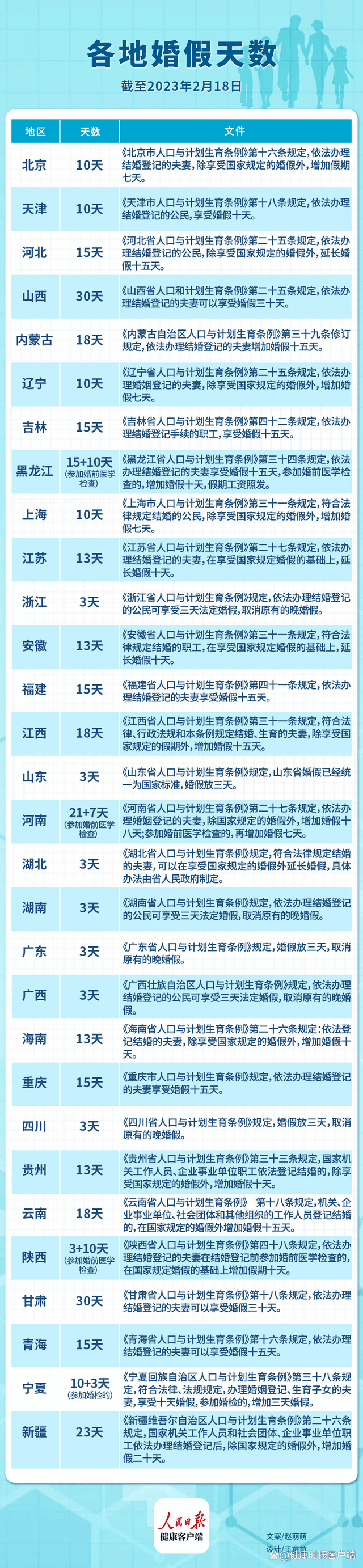 甘肃省人口与计划生育条例_2亿独生子女,最怕父母生病.....