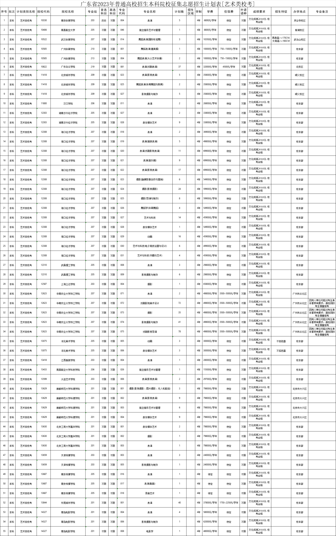 二本补录学校名单公示_二本补录学校_二本补录学校名单