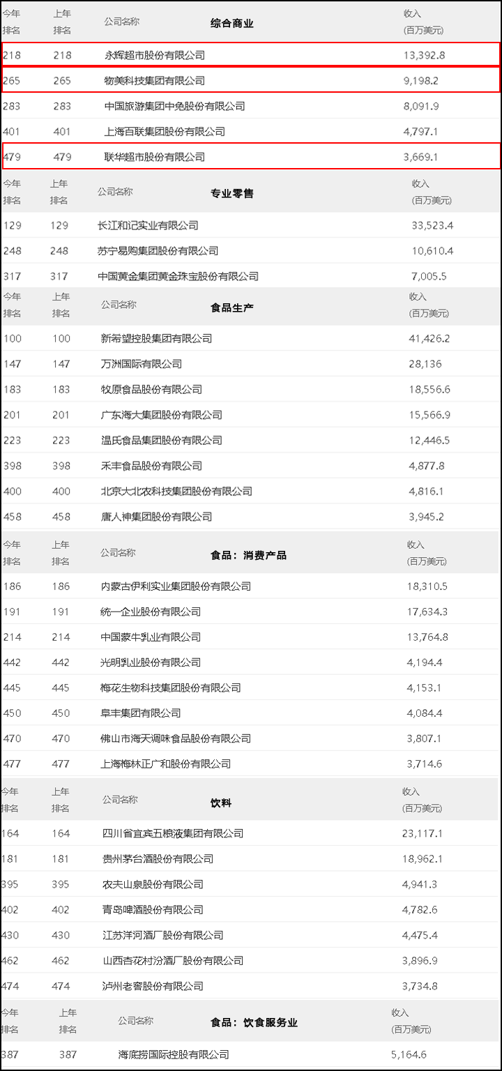 商场排行_2022全国购物中心销售额排行榜TOP50