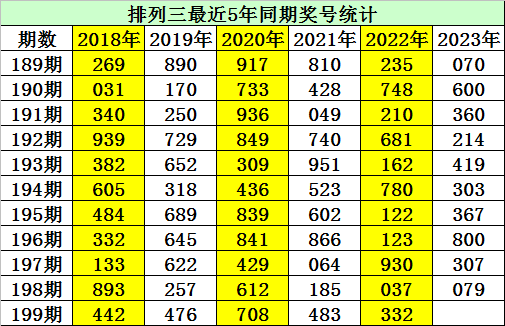 2022年通天报图片