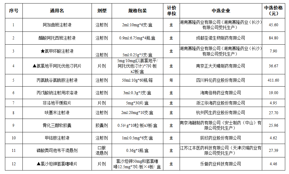 附桂骨痛胶囊价格图片