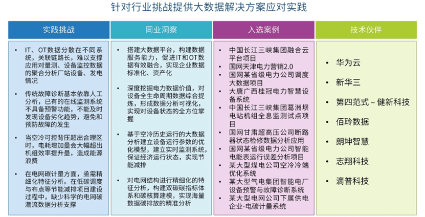 志翔工业大数据实践获IDC电力行业大数据解决方案最佳案例丨2020电视剧播放量排行榜