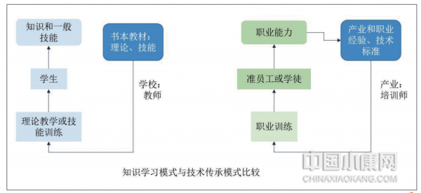 适应于产业园经济的技术人才开发博亚体育 博亚体育app 在线(图2)