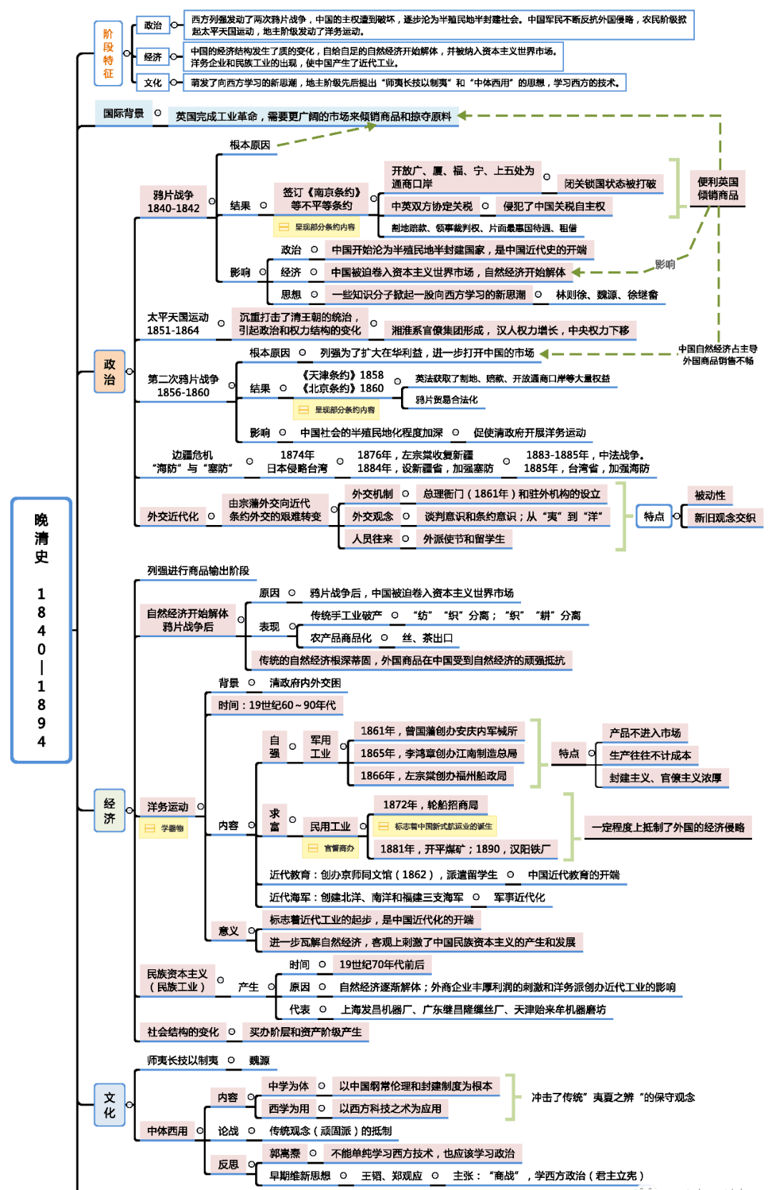 2023年61高中历史61最全思维导图_数学_先秦时期_版本