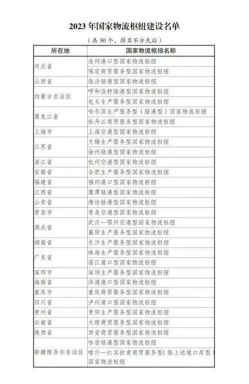 长三角五地入选！_枢纽_物流_国家