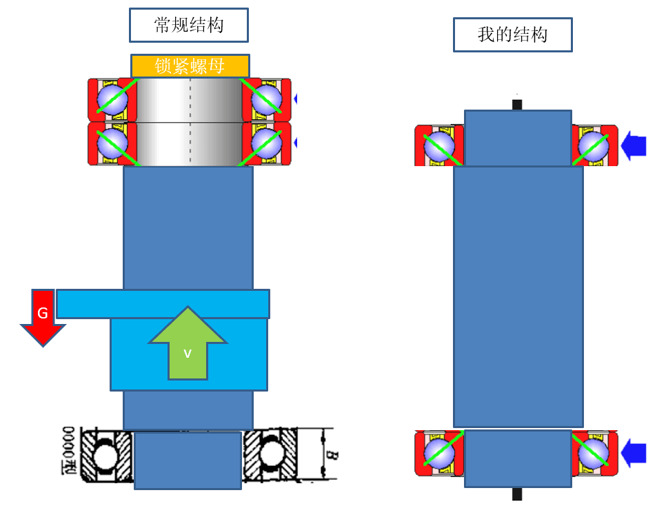 旋转轴承安装结构图图片