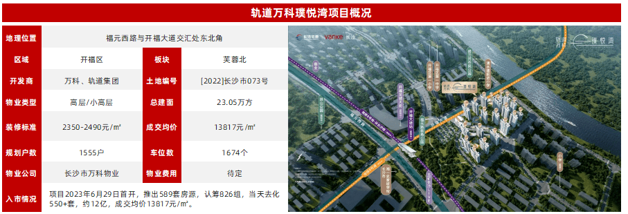 产品力测评 轨道万科璞悦湾:主城区一线滨水现象级红盘,逆市热销_空间_设计_户型