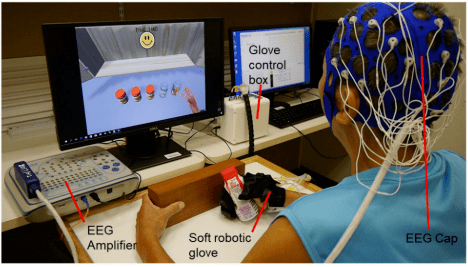 【科学前沿】脑机接口软体机器人手套在中风康复中的应用